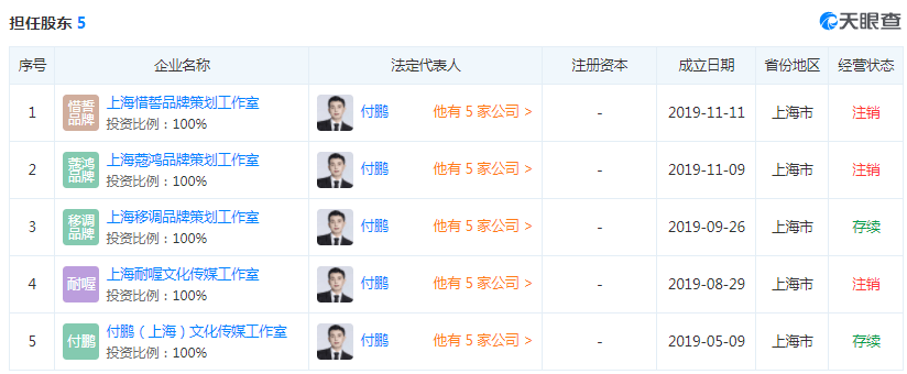 突发<strong></p>
<p>币付网</strong>！李佳琦前助理付鹏全网账号注销