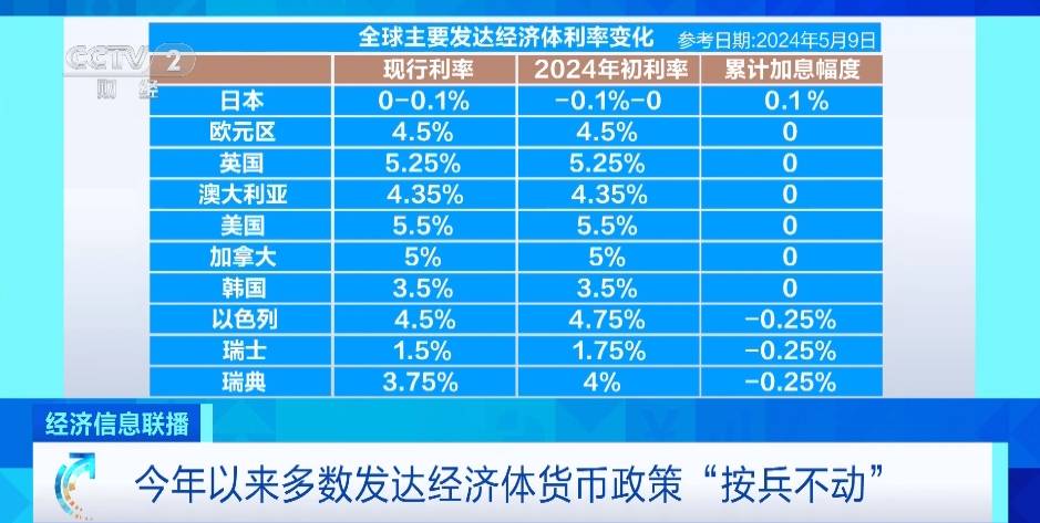 全球各国央行货币政策分化<strong></p>
<p>货币分析</strong>，降息与加息交织！业内人士分析→