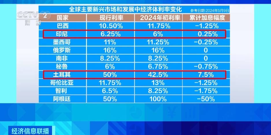 全球各国央行货币政策分化<strong></p>
<p>货币分析</strong>，降息与加息交织！业内人士分析→