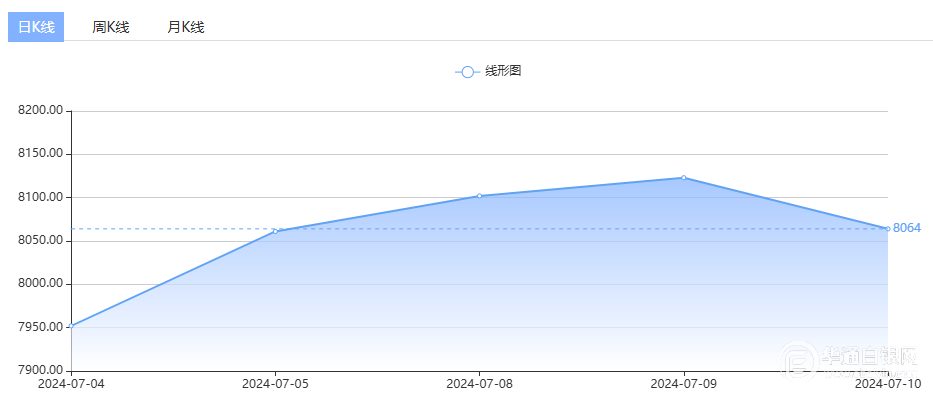 白银价格分析：美联储主席鲍威尔发表货币政策证词之前<strong></p>
<p>货币分析</strong>，银价保持积极势头