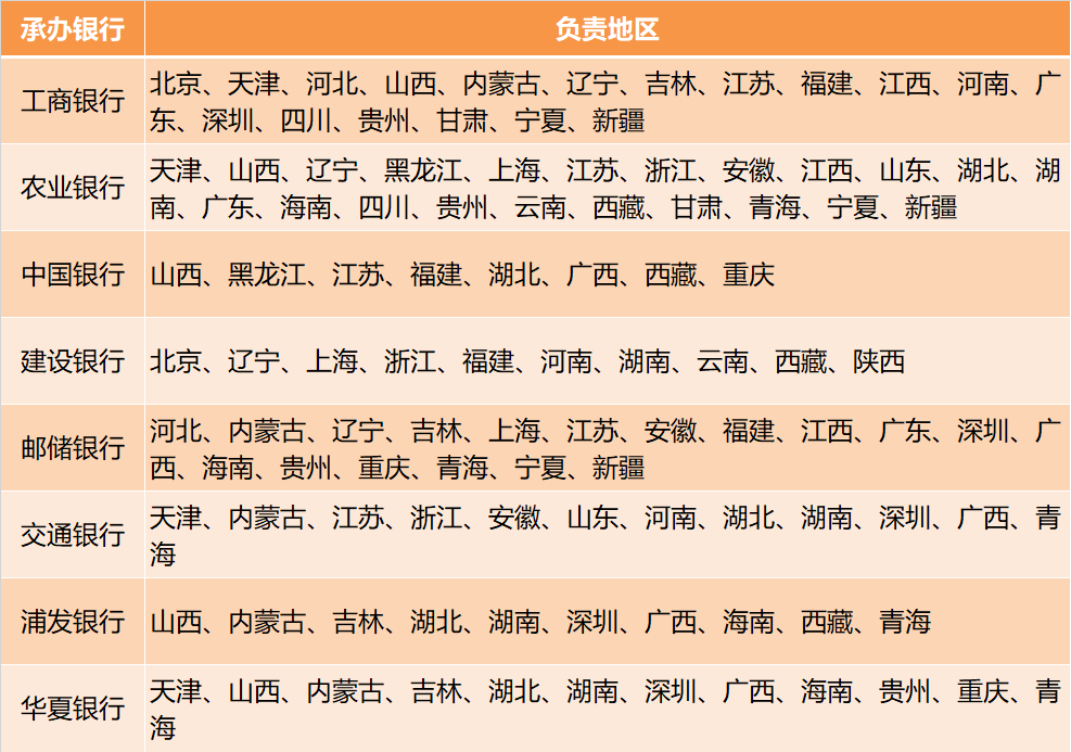 2024年8月27日东北虎豹币预约<strong></p>
<p>加币面值</strong>，发行量6000万，面值10元！