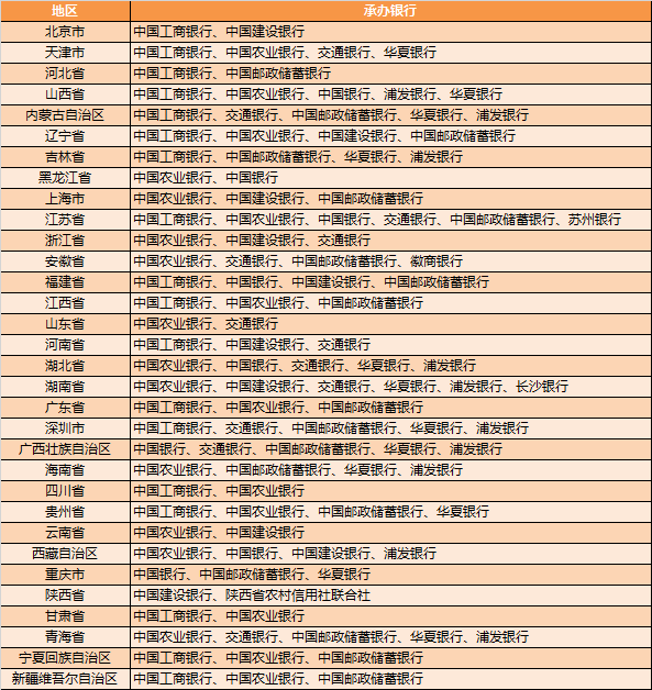 2024年8月27日东北虎豹币预约<strong></p>
<p>加币面值</strong>，发行量6000万，面值10元！