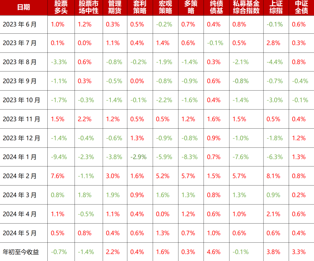 6月资本市场月报 | 全球宽松周期逐步开启<strong></p>
<p>货币资本保证金</strong>，我国财政、货币政策发力空间显现