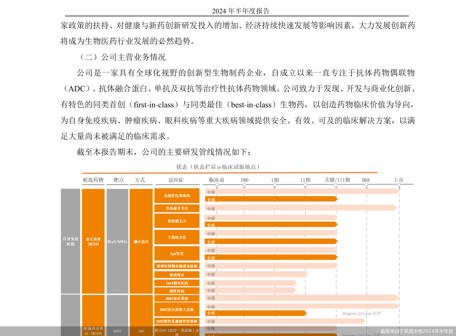荣昌生物的难题：股价、业绩遭“双杀”<strong></p>
<p>双货币差价</strong>，货币资金降逾四成