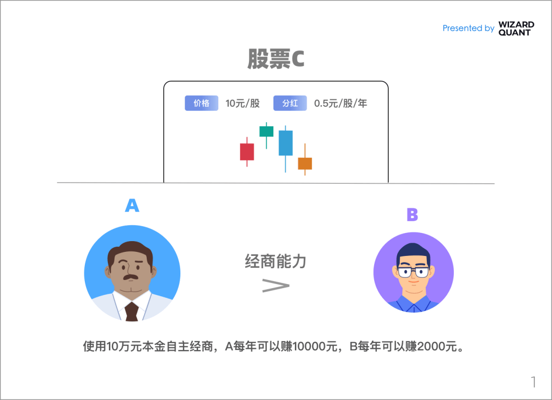 宽德投资重磅发声<strong></p>
<p>量化交易</strong>！揭开量化交易的真相