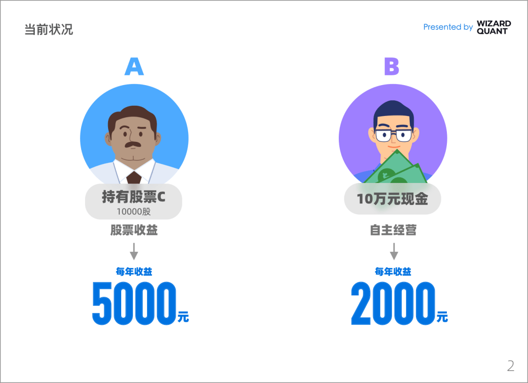 宽德投资重磅发声<strong></p>
<p>量化交易</strong>！揭开量化交易的真相