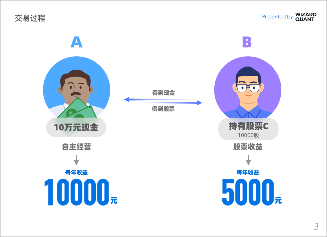 宽德投资重磅发声<strong></p>
<p>量化交易</strong>！揭开量化交易的真相