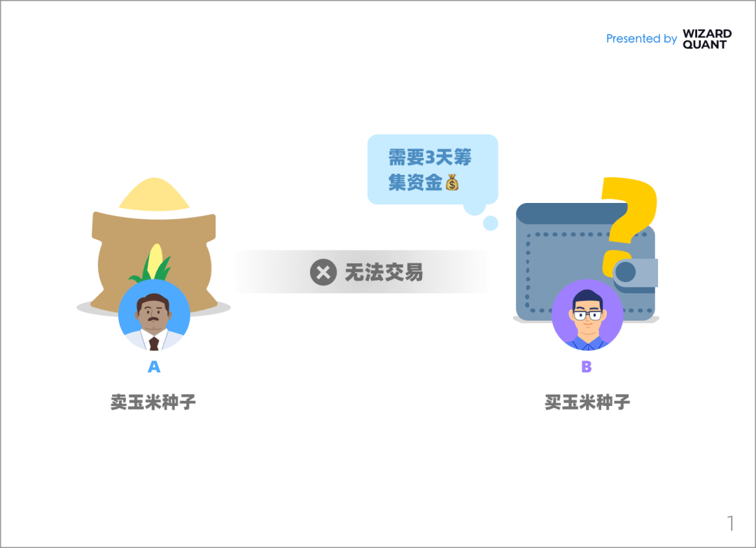 宽德投资重磅发声<strong></p>
<p>量化交易</strong>！揭开量化交易的真相