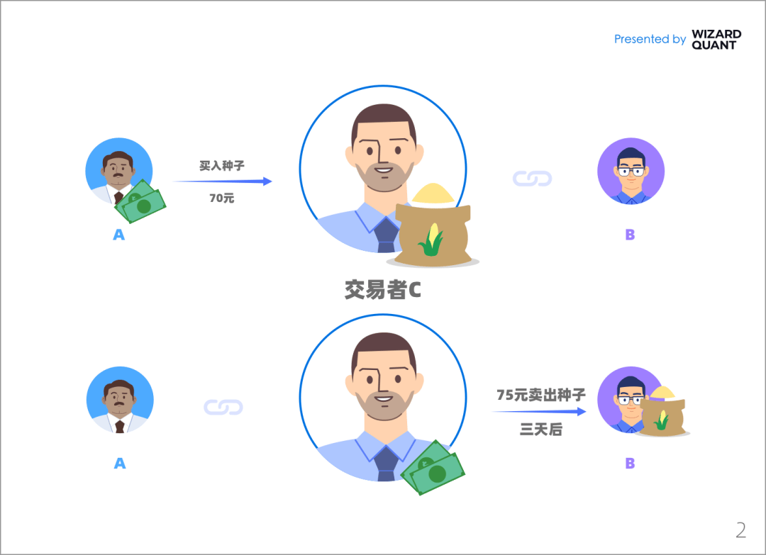 宽德投资重磅发声<strong></p>
<p>量化交易</strong>！揭开量化交易的真相