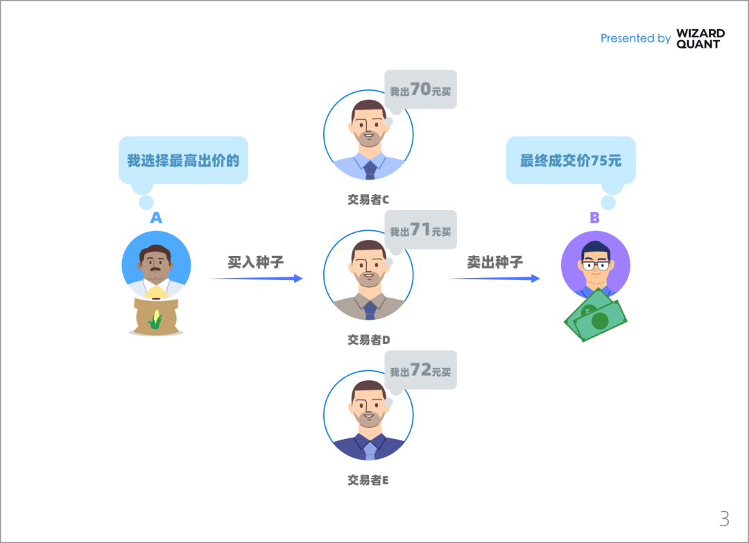 宽德投资重磅发声<strong></p>
<p>量化交易</strong>！揭开量化交易的真相