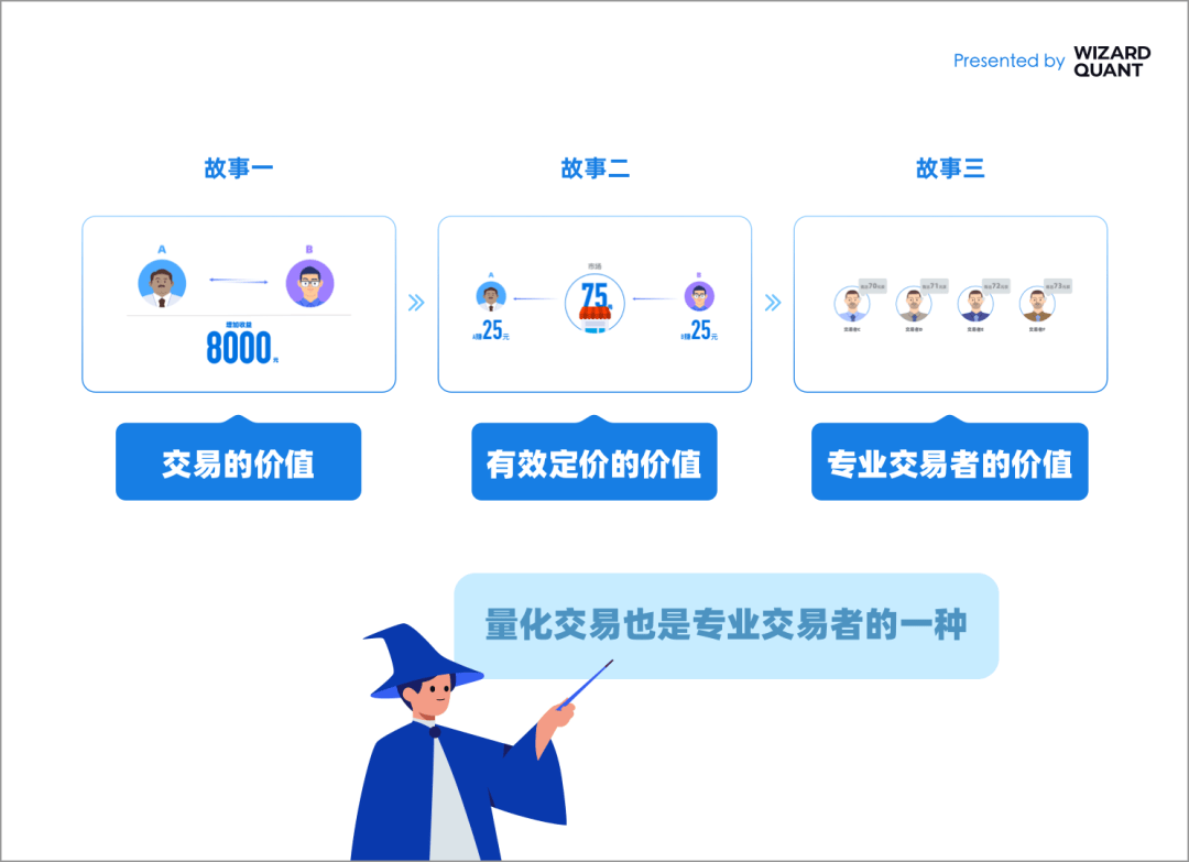宽德投资重磅发声<strong></p>
<p>量化交易</strong>！揭开量化交易的真相
