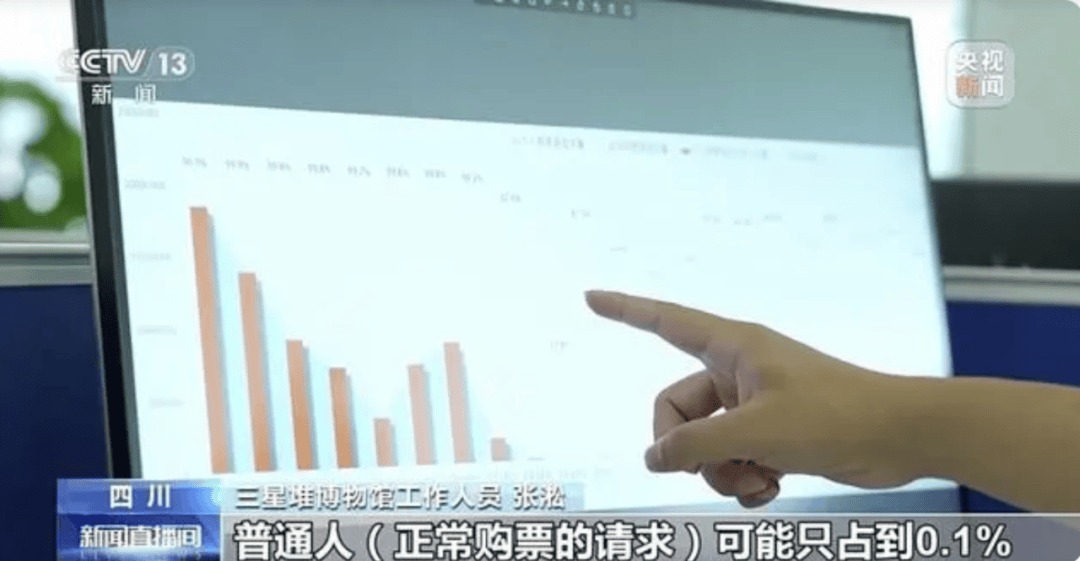 学生票被炒至180元！你买不到的三星堆门票<strong></p>
<p>炒币软件</strong>，可能被外挂软件抢了
