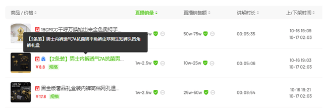 “澳门COCO姐”月售250万元的虫草内裤<strong></p>
<p>交易产生价值</strong>，背后相关公司0人参保