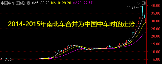周末迎来两大利好<strong></p>
<p>和字币</strong>！一个板块创历史新高——道达对话牛博士