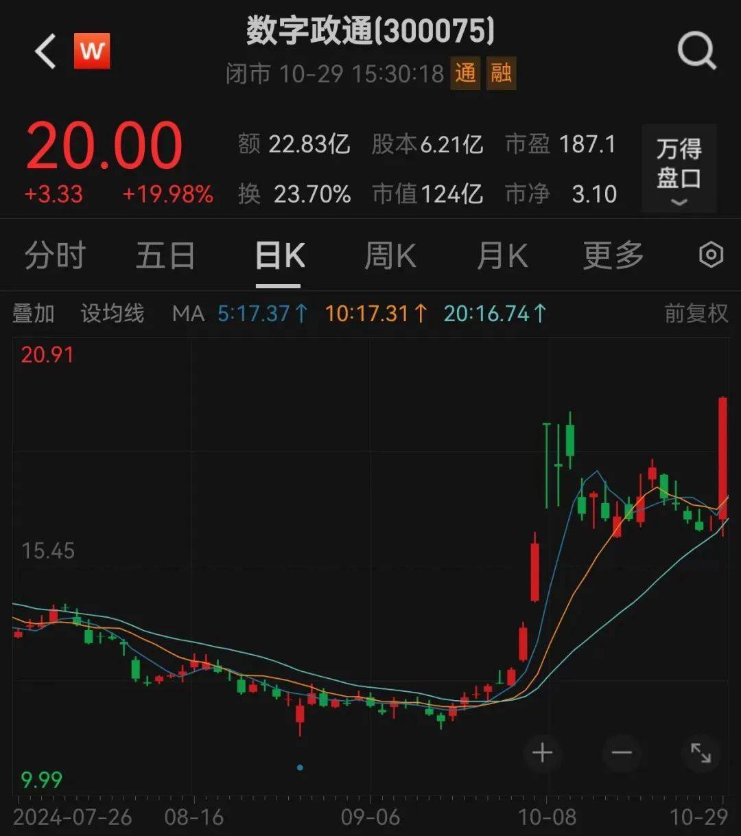 直线20cm涨停<strong></p>
<p>货币和钱的区别</strong>，又是华为概念！低位股大曝光