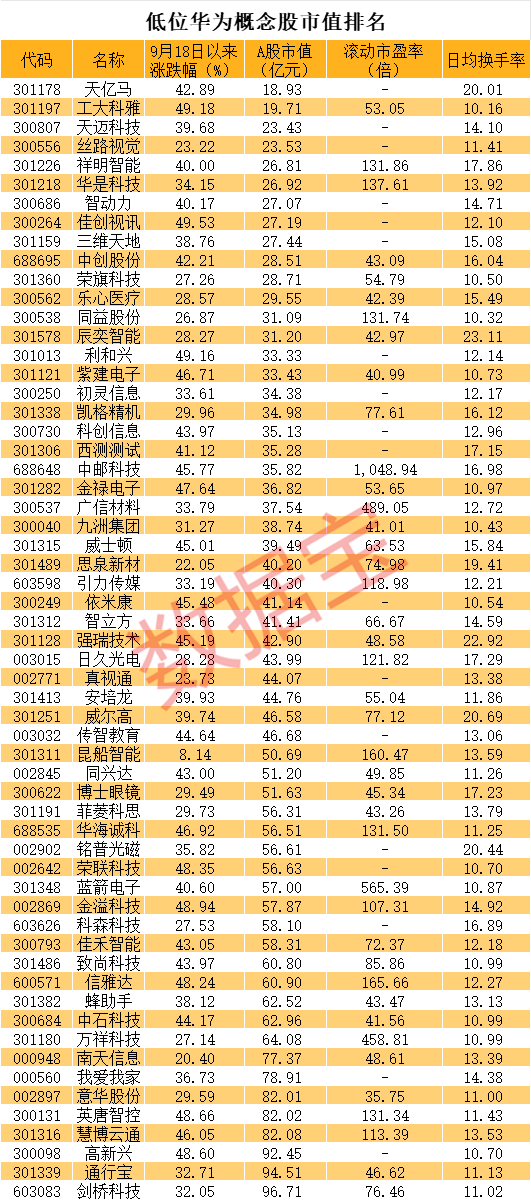 直线20cm涨停<strong></p>
<p>货币和钱的区别</strong>，又是华为概念！低位股大曝光