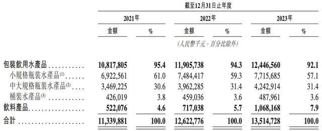 消失的“1元水”<strong></p>
<p>货币和钱的区别</strong>，又回来了？