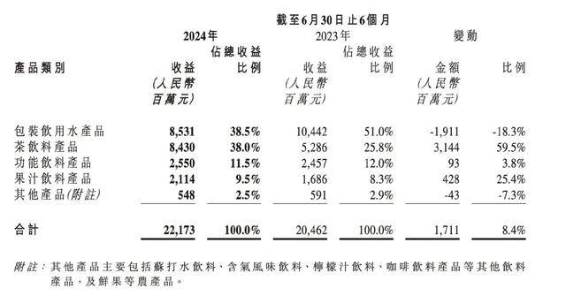消失的“1元水”<strong></p>
<p>货币和钱的区别</strong>，又回来了？