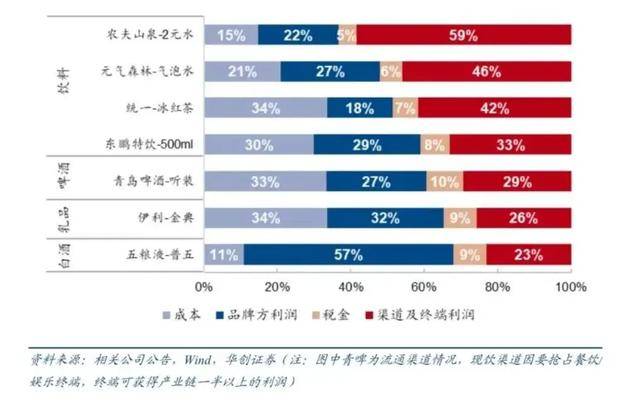 消失的“1元水”<strong></p>
<p>货币和钱的区别</strong>，又回来了？
