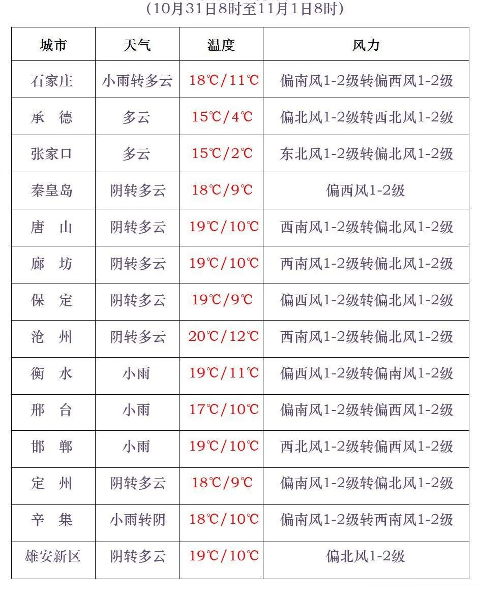 石家庄降雨+降温又来<strong></p>
<p>货币和钱的区别</strong>！今年会是“冷冬”吗？中国气象局最新预测
