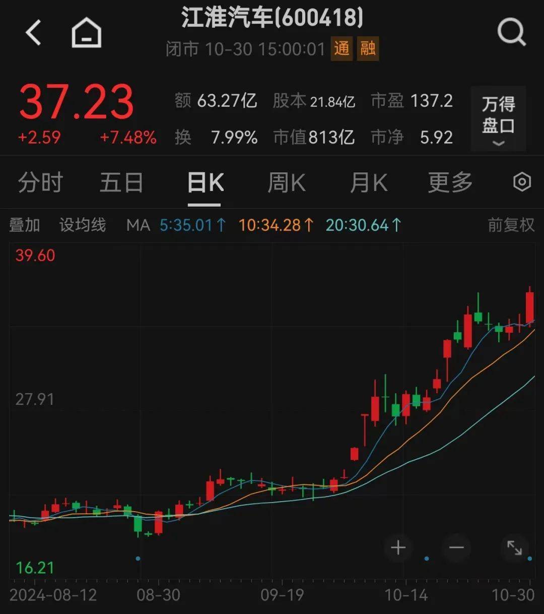 股价暴涨超7.5倍<strong></p>
<p>五货币对冲</strong>，业绩亏损3784万元，重组概念龙头连续提示风险！业绩暴增的行业龙头股揭晓，这些股或被“错杀”