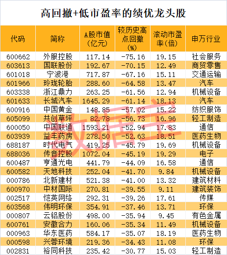 股价暴涨超7.5倍<strong></p>
<p>五货币对冲</strong>，业绩亏损3784万元，重组概念龙头连续提示风险！业绩暴增的行业龙头股揭晓，这些股或被“错杀”