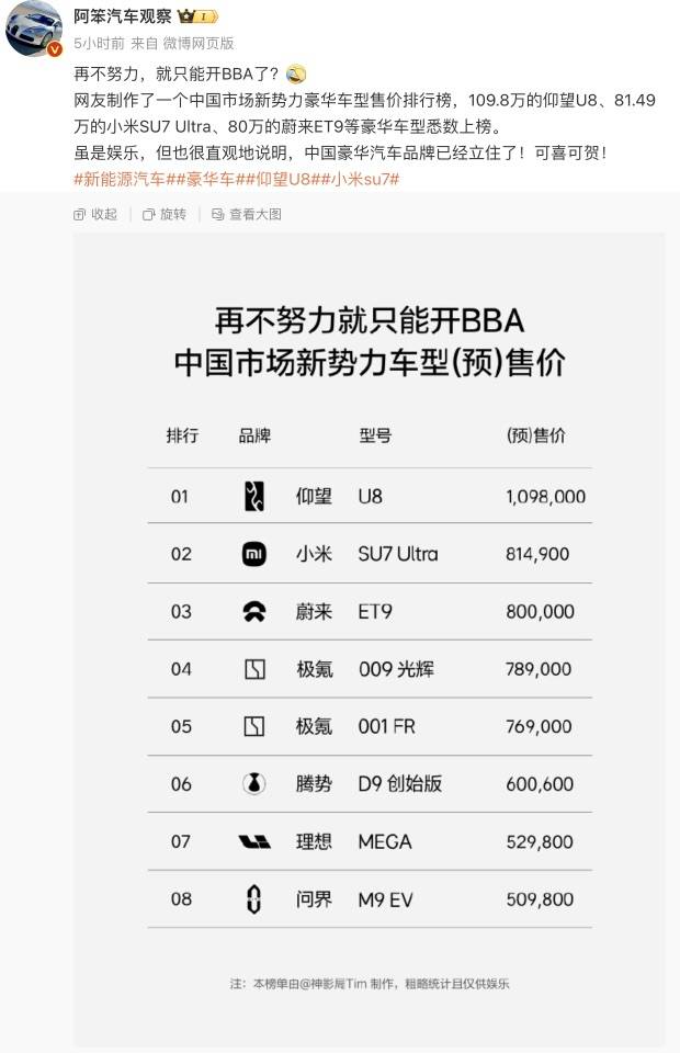 小米汽车卖到80多万<strong></p>
<p>五货币对冲</strong>，网友称再不努力只能开BBA！雷军：不要迷信BBA