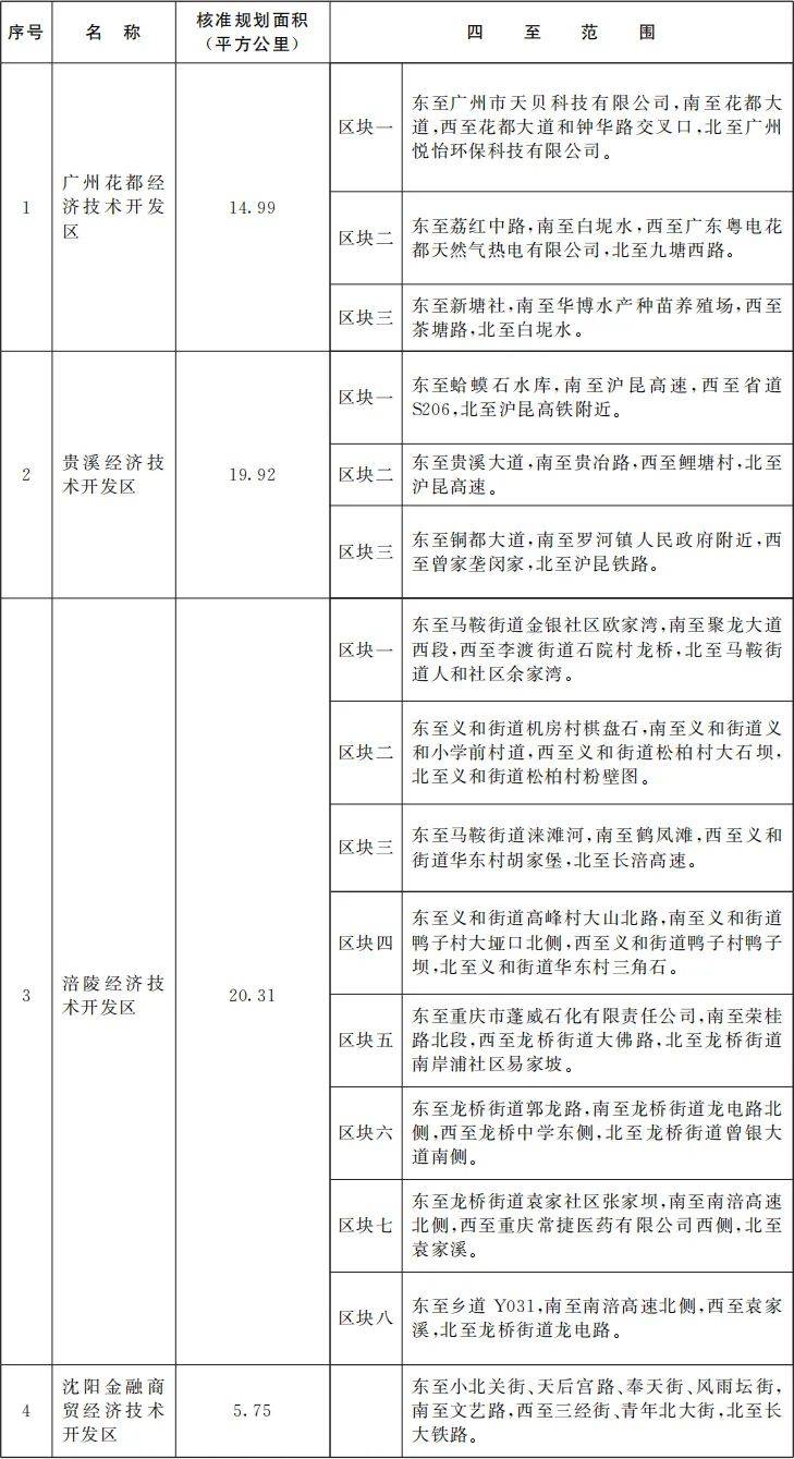 国务院批准<strong></p>
<p>五货币对冲</strong>！江西新增一个国家级经开区！