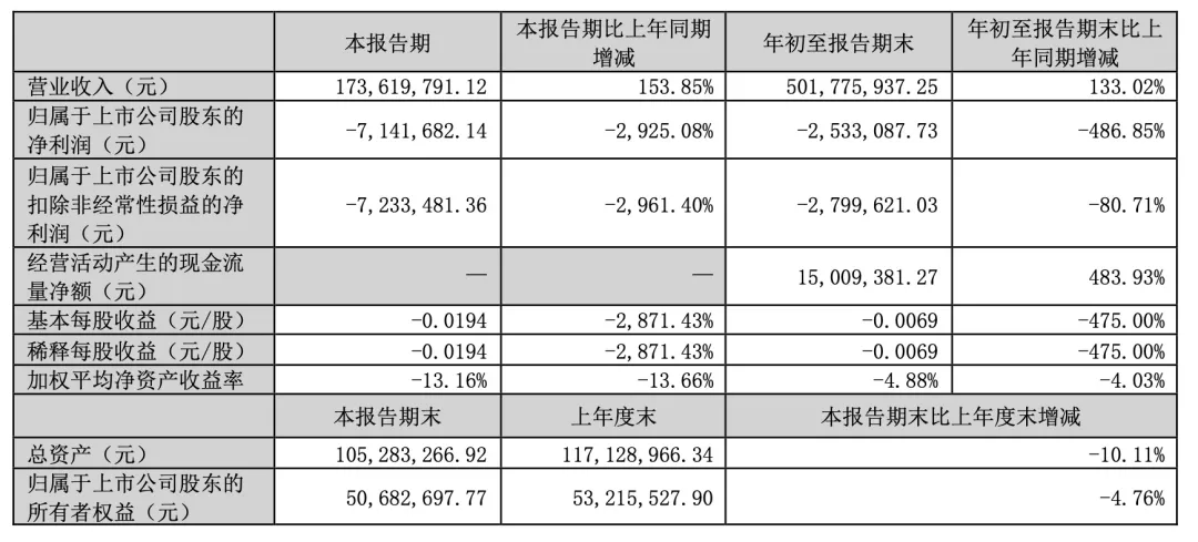 上万股民懵了<strong></p>
<p>五货币对冲</strong>！股价一字跌停！这家公司突发公告：重大资产重组终止！“至少一个月不再筹划”