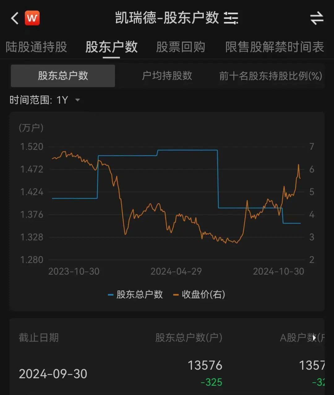 上万股民懵了<strong></p>
<p>五货币对冲</strong>！股价一字跌停！这家公司突发公告：重大资产重组终止！“至少一个月不再筹划”