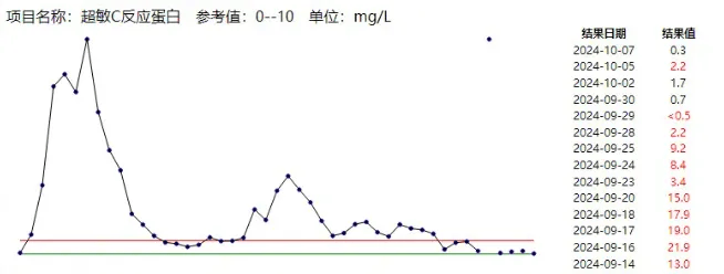 不及时处理致死率近100%<strong></p>
<p>货币买卖app</strong>！这种“小伤”千万别大意