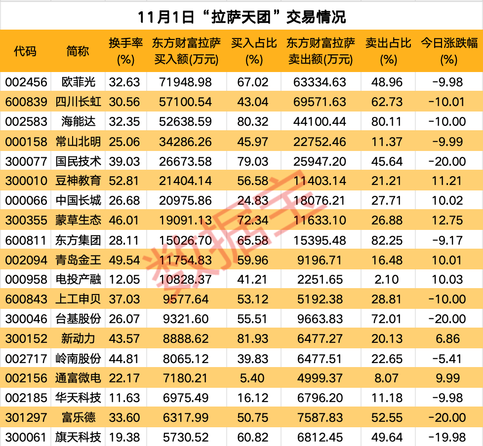高标股批量“天地板”<strong></p>
<p>货币买卖app</strong>，“拉萨天团”交易细节曝光！