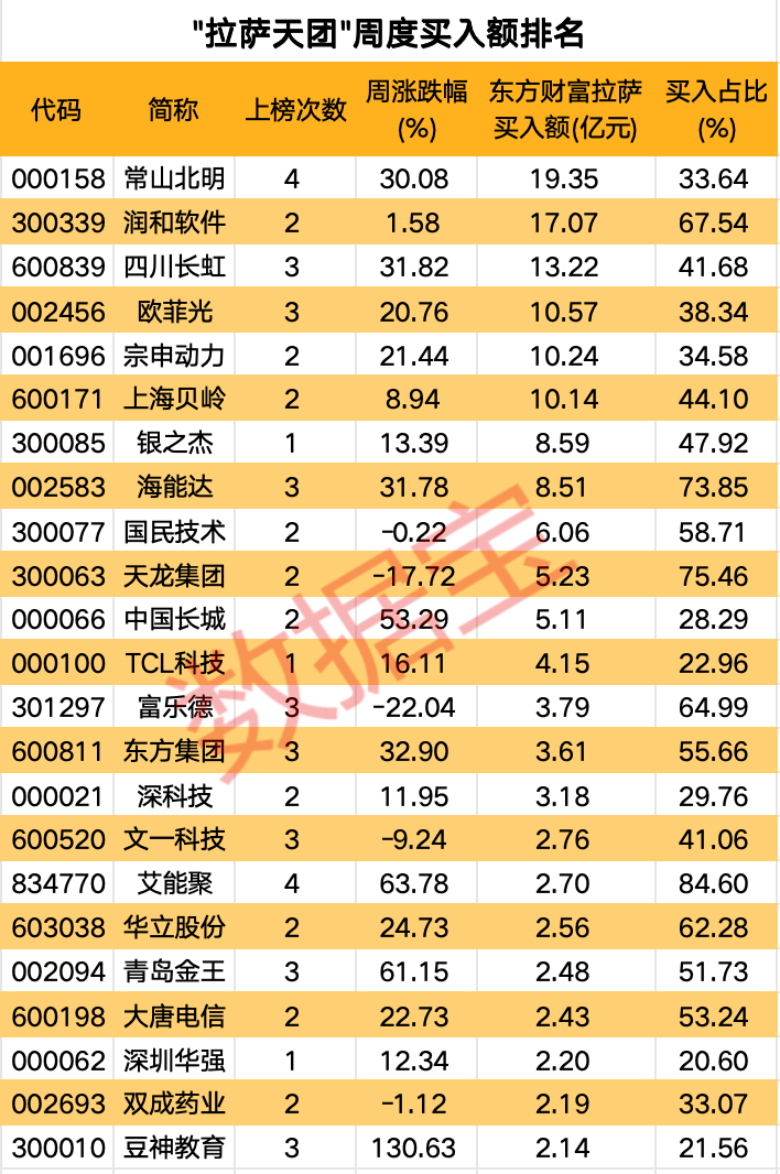 高标股批量“天地板”<strong></p>
<p>货币买卖app</strong>，“拉萨天团”交易细节曝光！