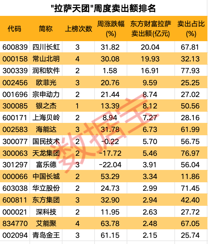 高标股批量“天地板”<strong></p>
<p>货币买卖app</strong>，“拉萨天团”交易细节曝光！