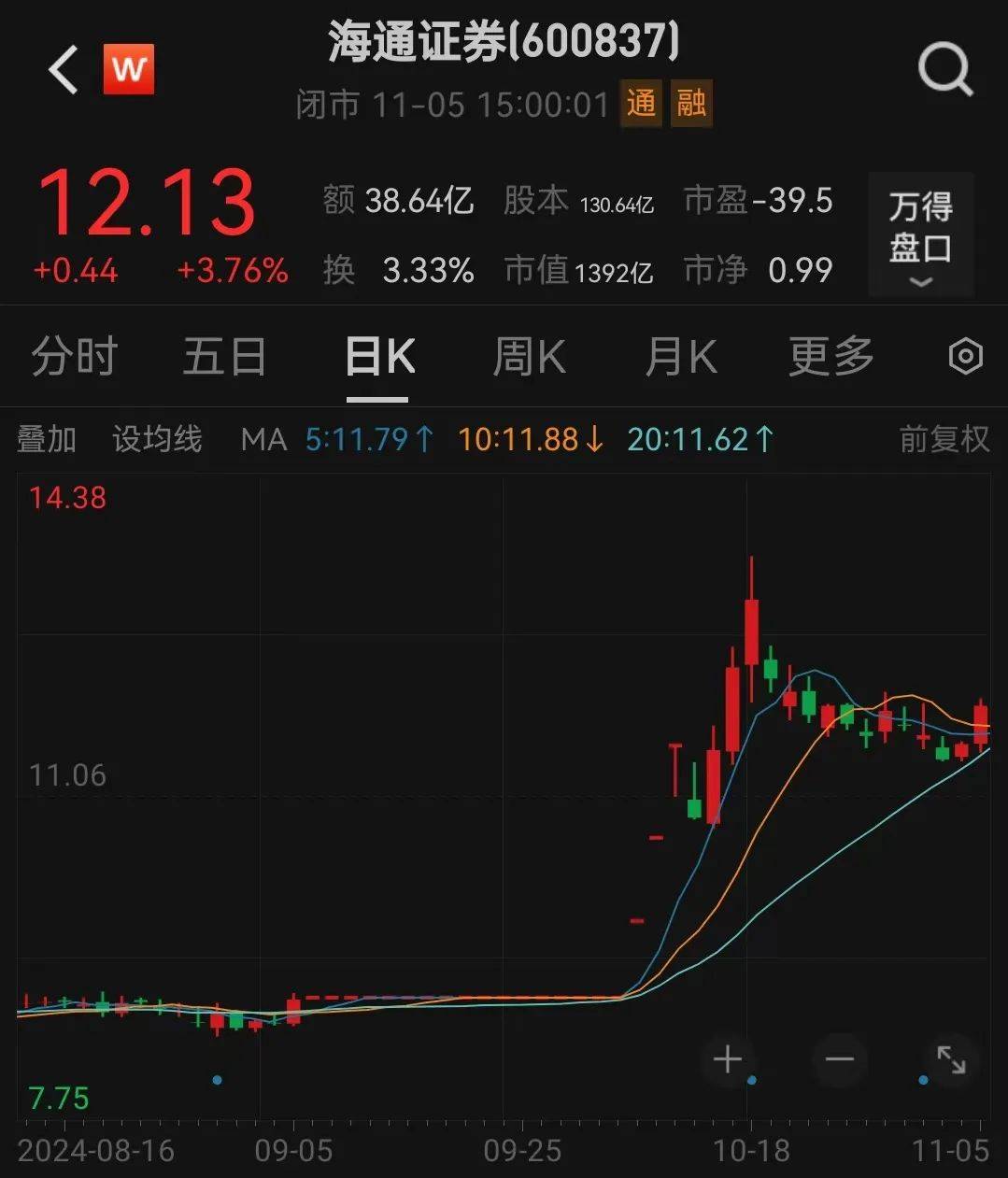 利好<strong></p>
<p>货币交易app</strong>！上海重磅宣布：同意合并！