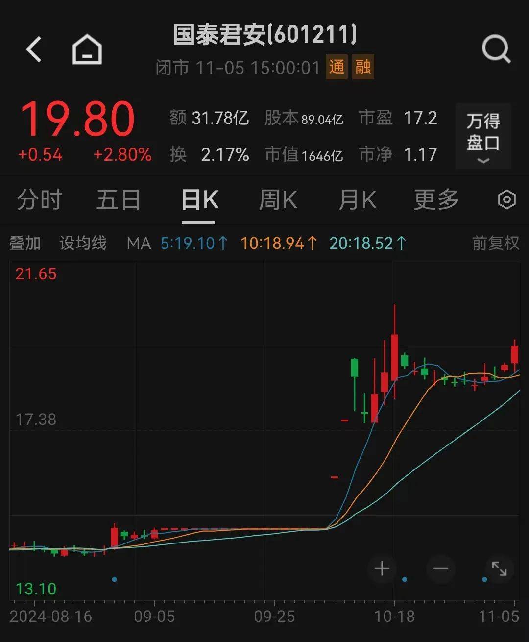 利好<strong></p>
<p>货币交易app</strong>！上海重磅宣布：同意合并！