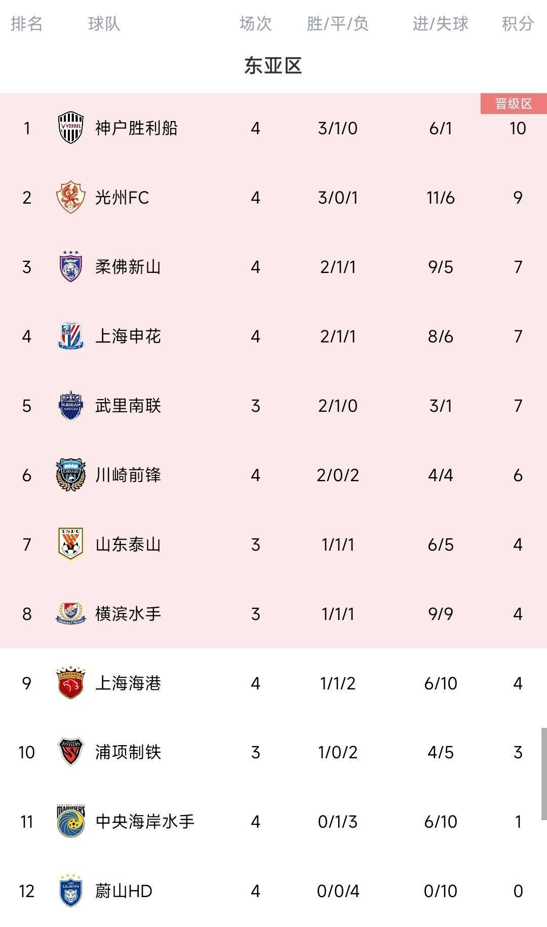 马德兴：若中韩两国联赛冠军无缘淘汰赛<strong></p>
<p>货币交易app</strong>，脸往哪里搁？
