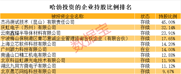 全是硬科技<strong></p>
<p>货币交易app</strong>！华为参股的A股名单揭秘