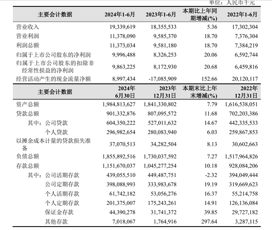 被大股东们抛弃的杭州银行<strong></p>
<p>货币交易app</strong>，究竟哪里“水”？