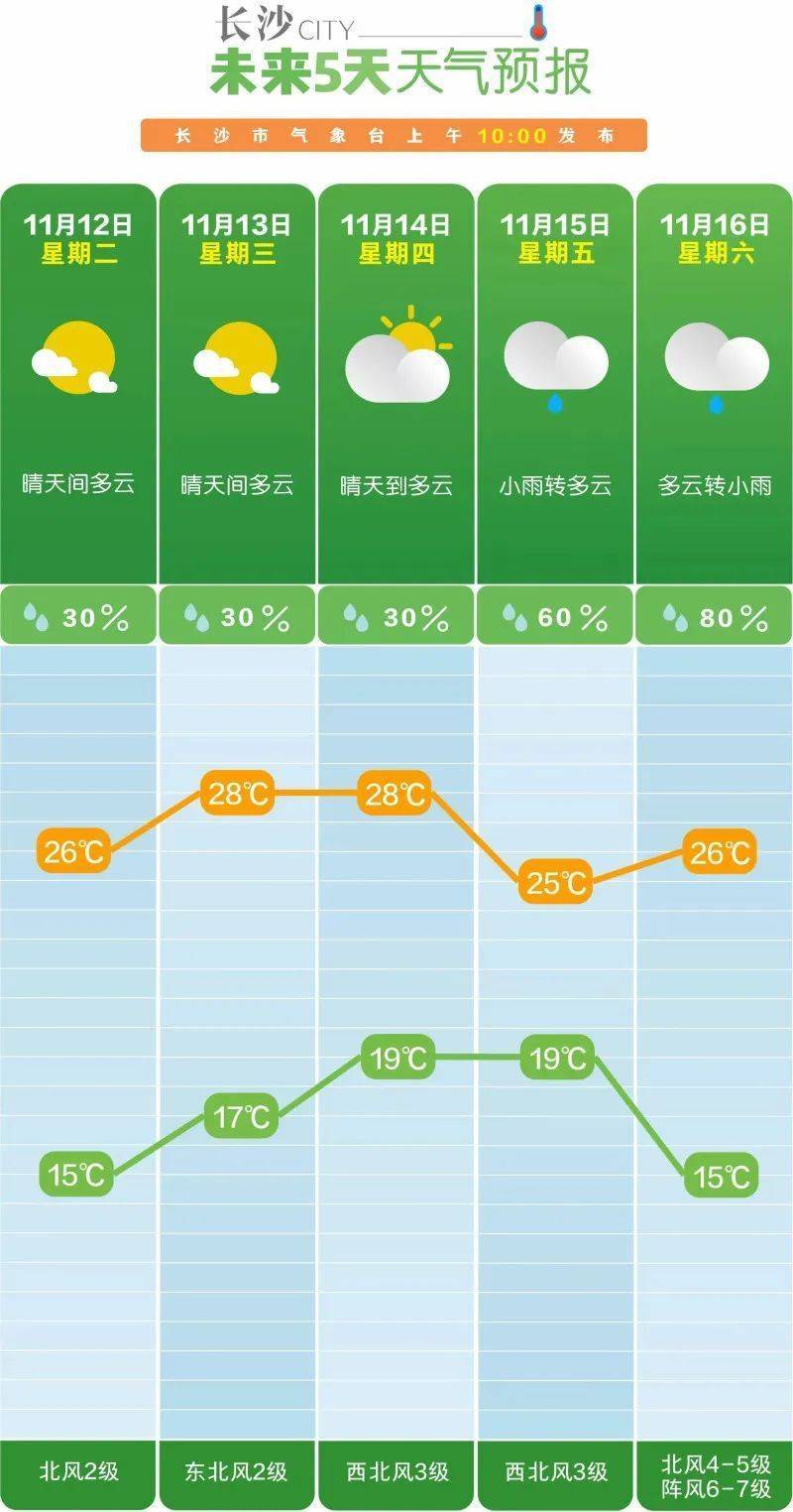 狂降10℃<strong></p>
<p>软件的优点</strong>！大风降雨马上到长沙！
