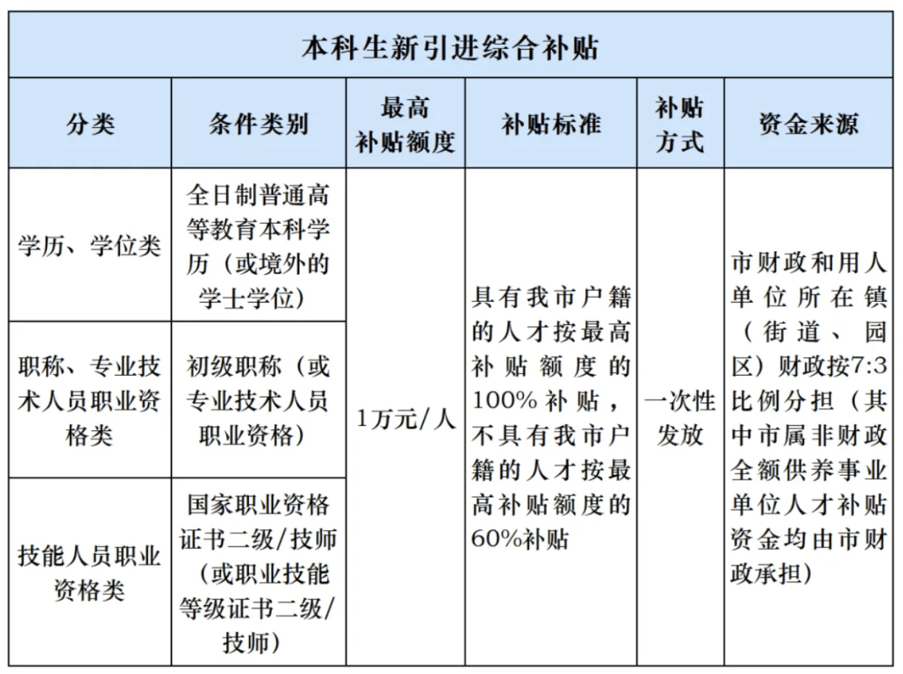 人才补贴等1年仍未收到<strong></p>
<p>软件的优点</strong>，涉上万名申请人，东莞市人社局回应