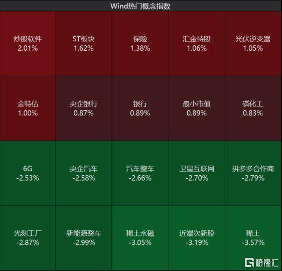 又见4000股飘绿<strong></p>
<p>一国多币</strong>！A股反弹行情结束了？李蓓、陈果最新观点