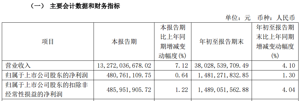 A股大利好<strong></p>
<p>一国多币</strong>！险资放大招：举牌！举牌！