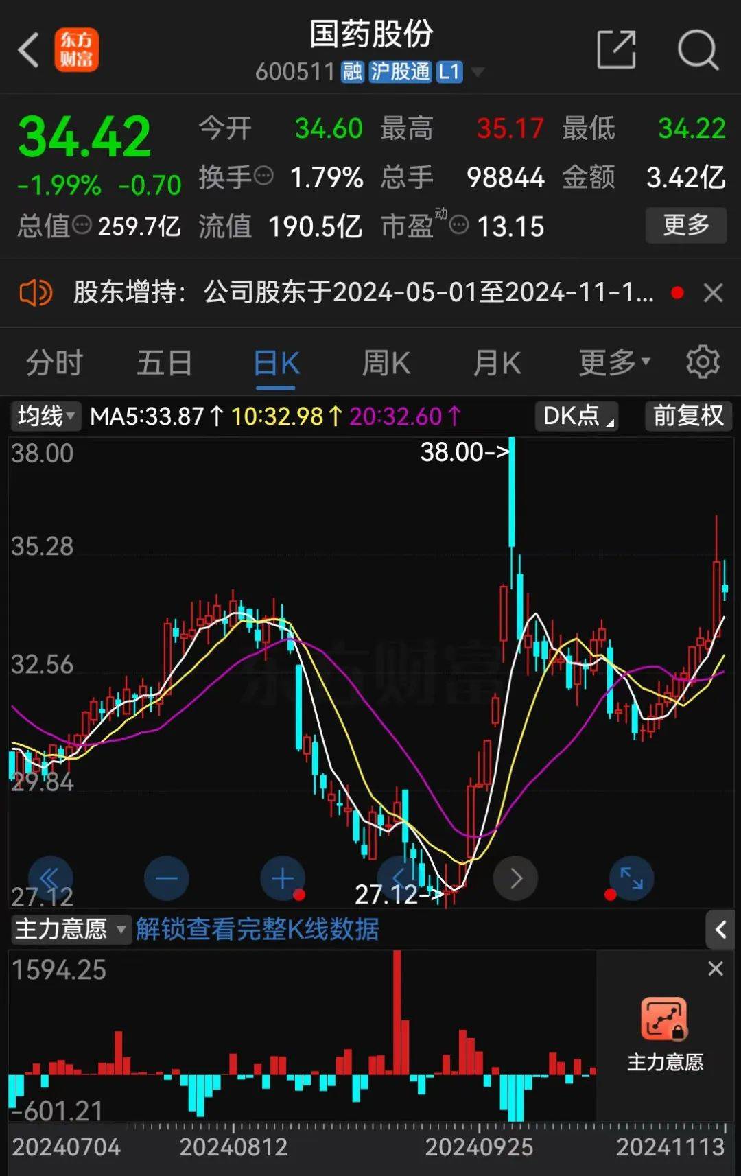 A股大利好<strong></p>
<p>一国多币</strong>！险资放大招：举牌！举牌！