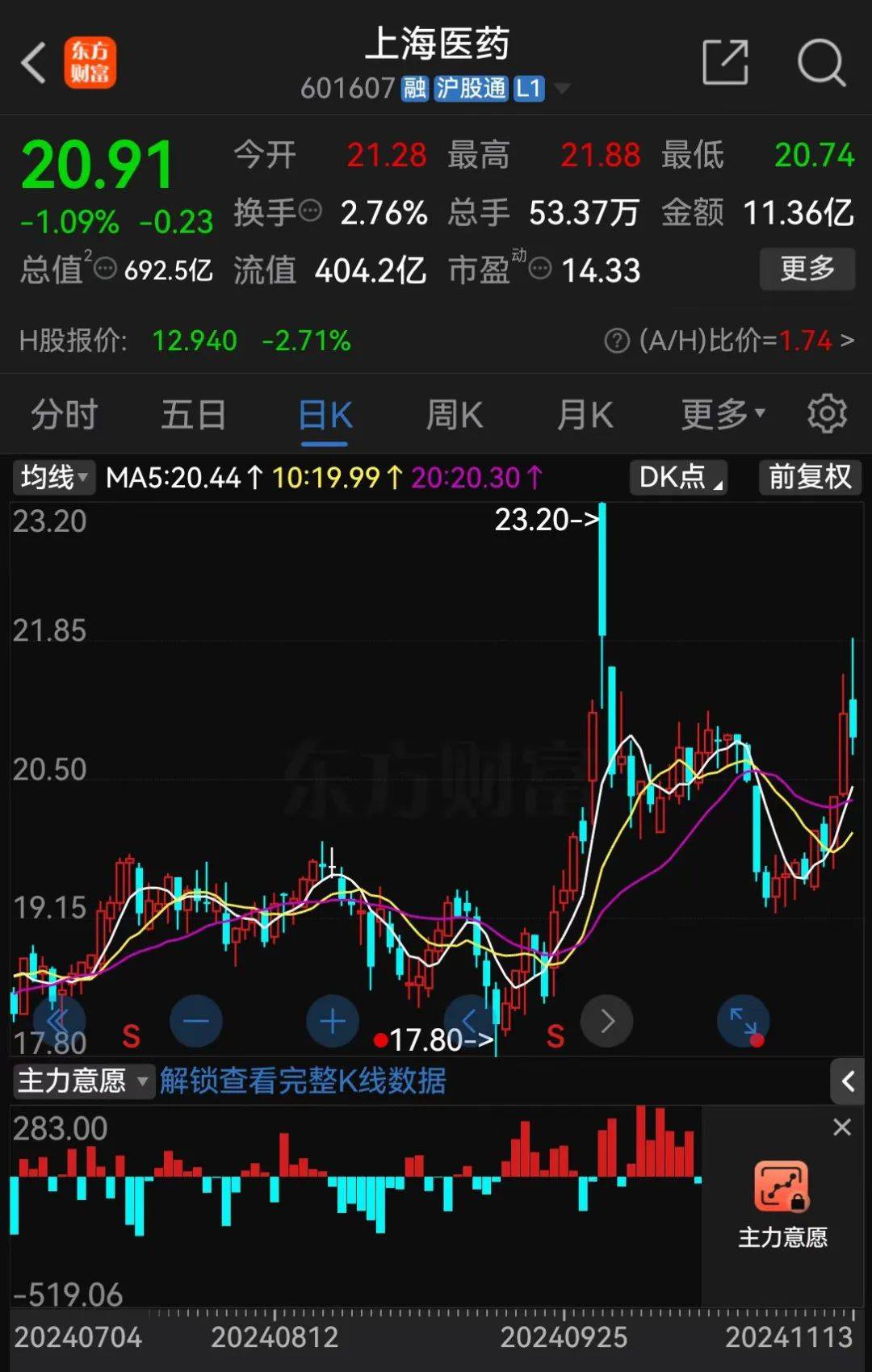 A股大利好<strong></p>
<p>一国多币</strong>！险资放大招：举牌！举牌！