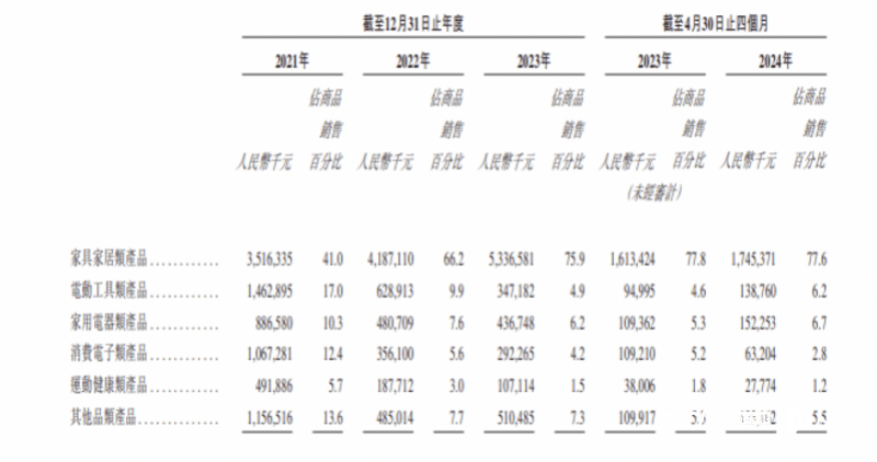 雷军押注的深圳大卖上市破发<strong></p>
<p>全球交易货币</strong>，年赚5亿的傲基不香吗？