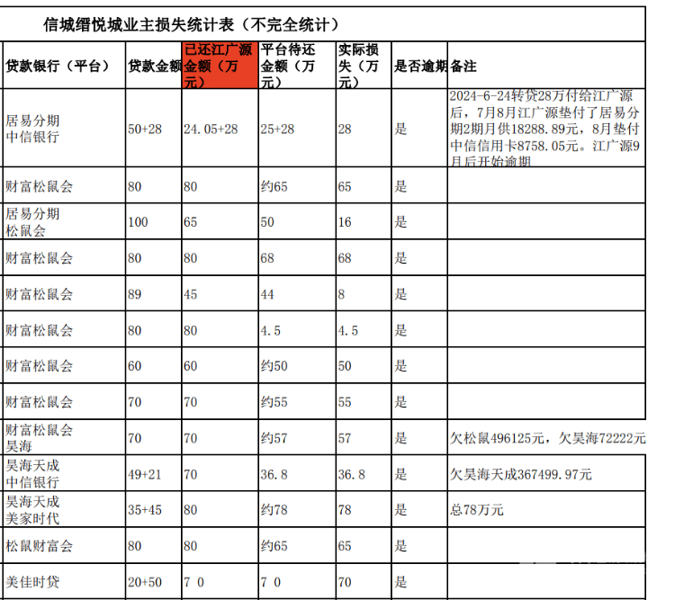 买房“免息垫首付”爆雷：深莞10余个楼盘卷入<strong></p>
<p>华夏货币</strong>，部分房源已被住建部门锁定