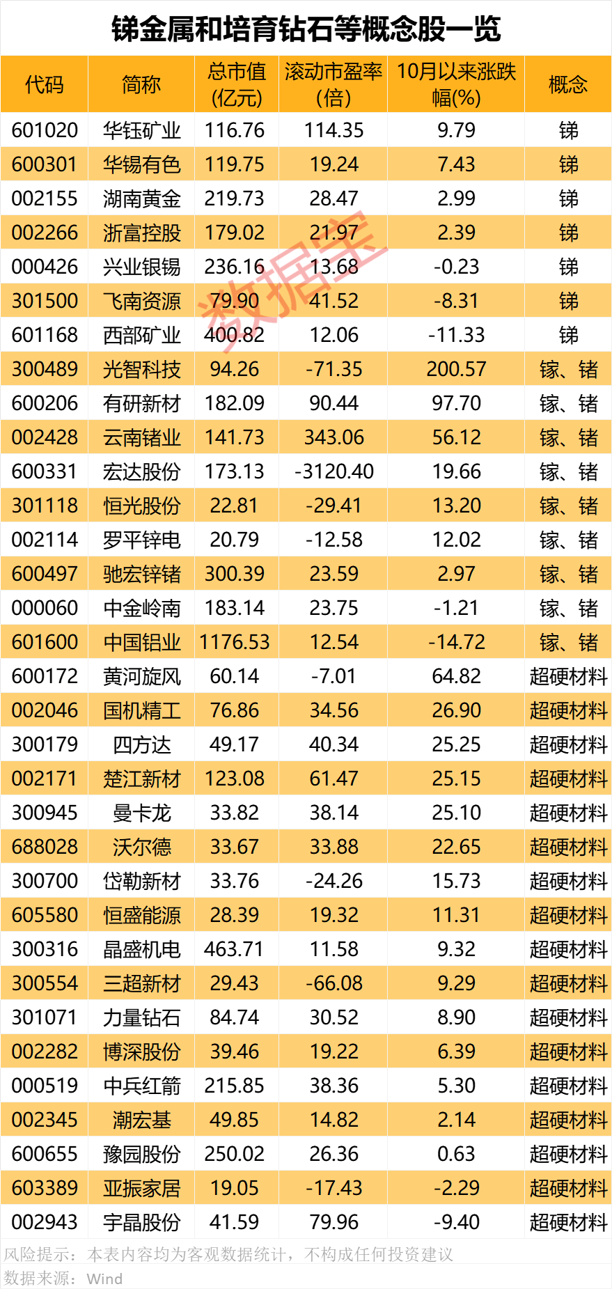 对美出口管制<strong></p>
<p>债券交易流动性</strong>，谁家有镓、锗、锑？（附股）