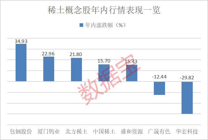 对美出口管制<strong></p>
<p>债券交易流动性</strong>，谁家有镓、锗、锑？（附股）
