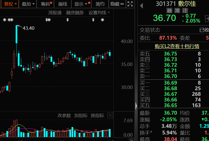 对美出口管制<strong></p>
<p>债券交易流动性</strong>，谁家有镓、锗、锑？（附股）